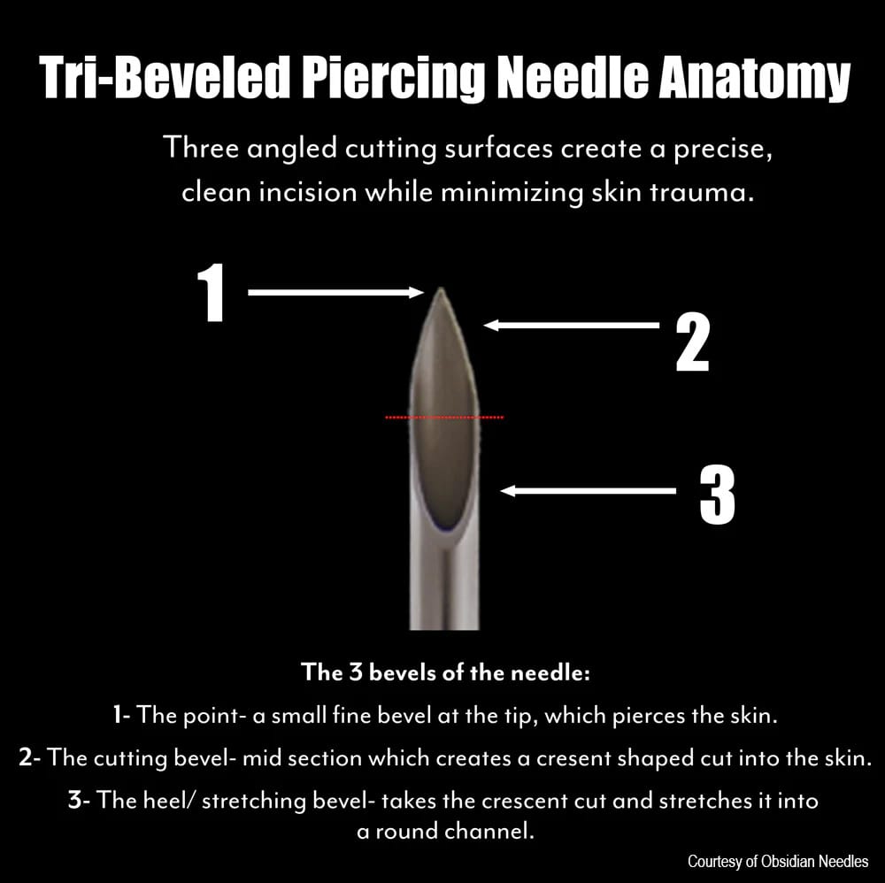 Hollow Needle Diagram